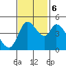 Wingo tide chart for Monday, November 6, 2023