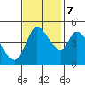 Wingo tide chart for Tuesday, November 7, 2023