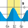 Wingo tide chart for Thursday, November 9, 2023