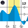 Wingo tide chart for Tuesday, December 12, 2023