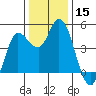 Wingo tide chart for Friday, December 15, 2023