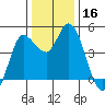 Wingo tide chart for Saturday, December 16, 2023