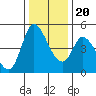 Wingo tide chart for Wednesday, December 20, 2023