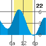 Wingo tide chart for Friday, December 22, 2023