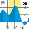 Wingo tide chart for Tuesday, December 26, 2023