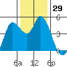 Wingo tide chart for Friday, December 29, 2023