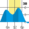 Wingo tide chart for Saturday, December 30, 2023