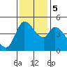 Wingo tide chart for Tuesday, December 5, 2023