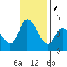 Wingo tide chart for Thursday, December 7, 2023
