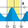 Wingo tide chart for Friday, December 8, 2023