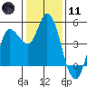 Wingo tide chart for Thursday, January 11, 2024