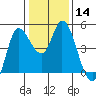 Wingo tide chart for Sunday, January 14, 2024