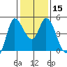 Wingo tide chart for Monday, January 15, 2024