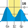 Wingo tide chart for Tuesday, January 16, 2024