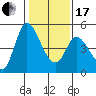 Wingo tide chart for Wednesday, January 17, 2024