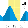 Wingo tide chart for Friday, January 19, 2024