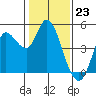 Wingo tide chart for Tuesday, January 23, 2024