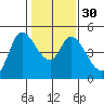 Wingo tide chart for Tuesday, January 30, 2024