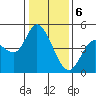 Wingo tide chart for Saturday, January 6, 2024