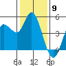 Wingo tide chart for Tuesday, January 9, 2024