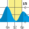 Wingo tide chart for Thursday, February 15, 2024