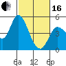 Wingo tide chart for Friday, February 16, 2024