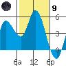 Wingo tide chart for Friday, February 9, 2024