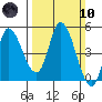 Wingo tide chart for Sunday, March 10, 2024