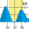 Wingo tide chart for Wednesday, March 13, 2024