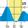Wingo tide chart for Friday, March 15, 2024