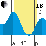 Wingo tide chart for Saturday, March 16, 2024