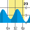 Wingo tide chart for Saturday, March 23, 2024