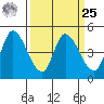Wingo tide chart for Monday, March 25, 2024