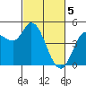 Wingo tide chart for Tuesday, March 5, 2024