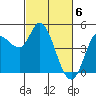 Wingo tide chart for Wednesday, March 6, 2024