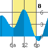 Wingo tide chart for Friday, March 8, 2024