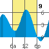 Wingo tide chart for Saturday, March 9, 2024