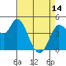 Wingo tide chart for Sunday, April 14, 2024