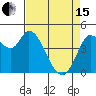 Wingo tide chart for Monday, April 15, 2024