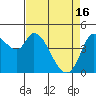Wingo tide chart for Tuesday, April 16, 2024