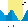Wingo tide chart for Wednesday, April 17, 2024