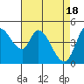 Wingo tide chart for Thursday, April 18, 2024