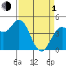 Wingo tide chart for Monday, April 1, 2024