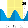 Wingo tide chart for Saturday, April 20, 2024