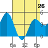 Wingo tide chart for Friday, April 26, 2024