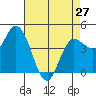 Wingo tide chart for Saturday, April 27, 2024