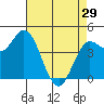 Wingo tide chart for Monday, April 29, 2024