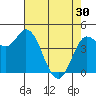 Wingo tide chart for Tuesday, April 30, 2024