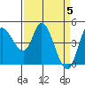 Wingo tide chart for Friday, April 5, 2024