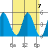 Wingo tide chart for Sunday, April 7, 2024